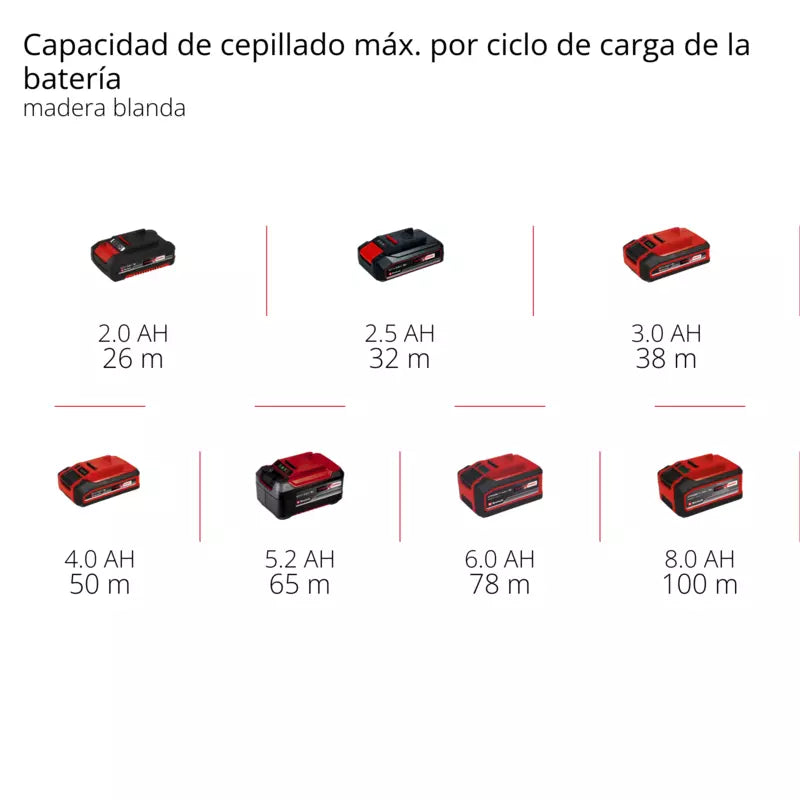 Einhell Cepillo inalámbrico TP-PL 18/3 Li BL - Solo