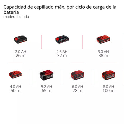 Einhell Cepillo inalámbrico TP-PL 18/3 Li BL - Solo