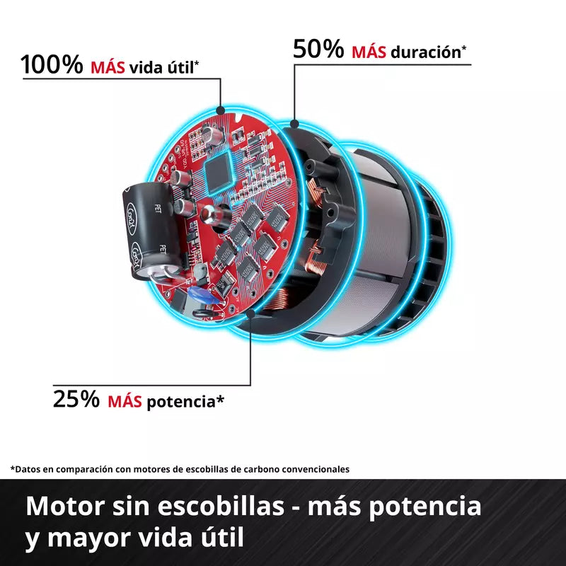 Einhell Llave de impacto inalámbrico IMPAXXO 18/450