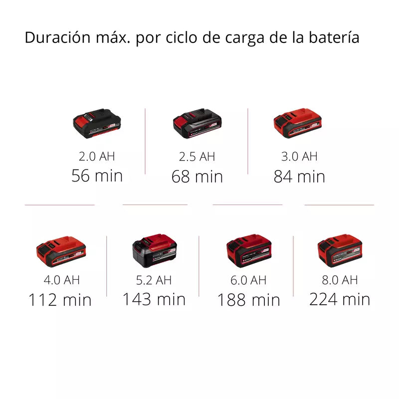 Einhell Limpiador de tuberías inalámbrico TE-DA 18/760 Li Solo